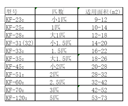 道孚空调维修