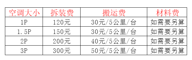 道孚空调移机及费用电话在哪里找